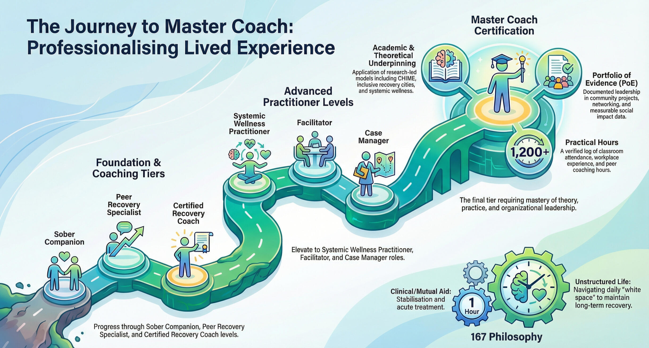 U-ACT Logo Ubuntu Academey Coaching Training - Logo